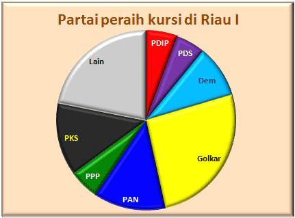 Riau